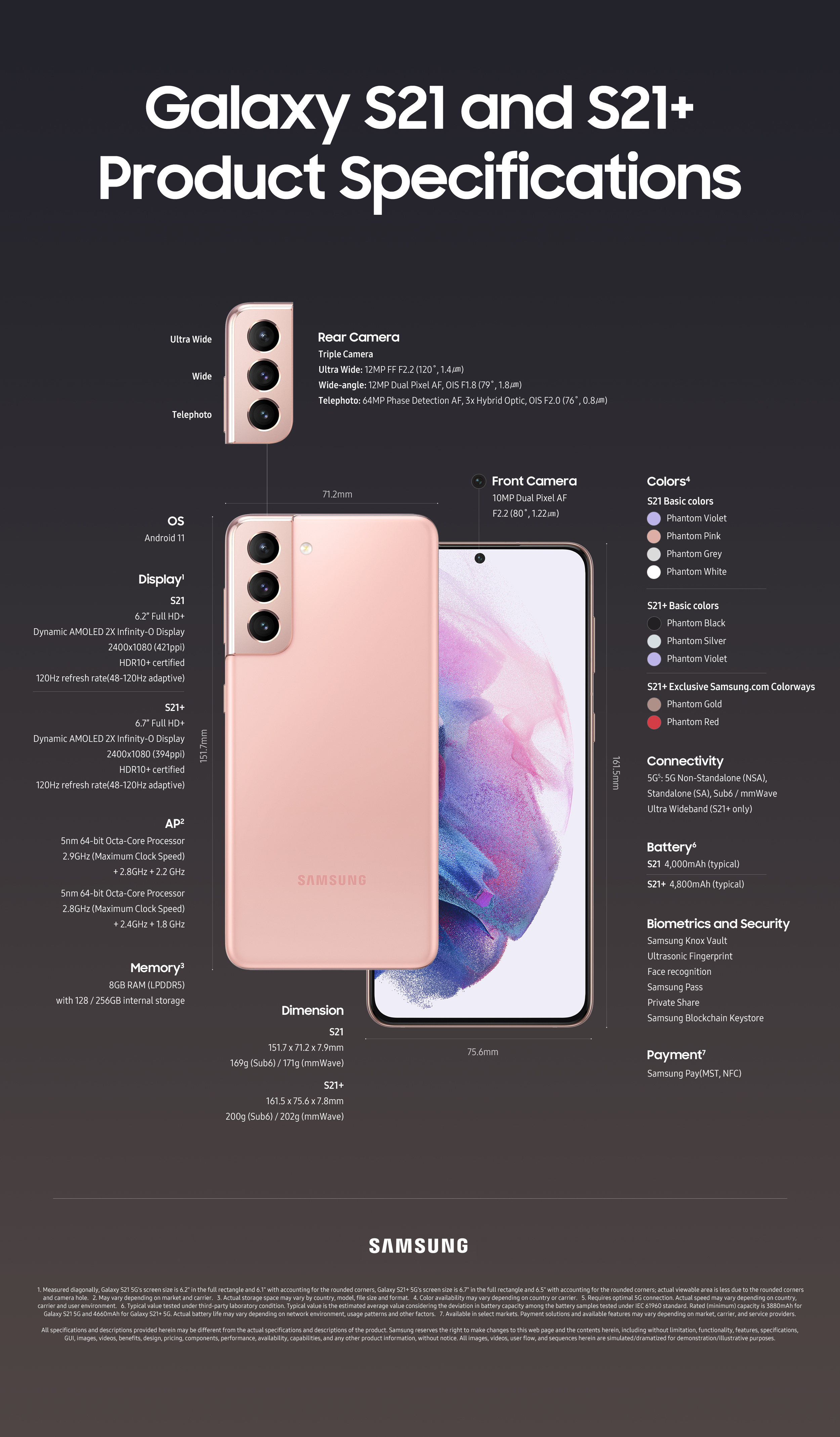 galaxy S21 and S21 plus spec infographic