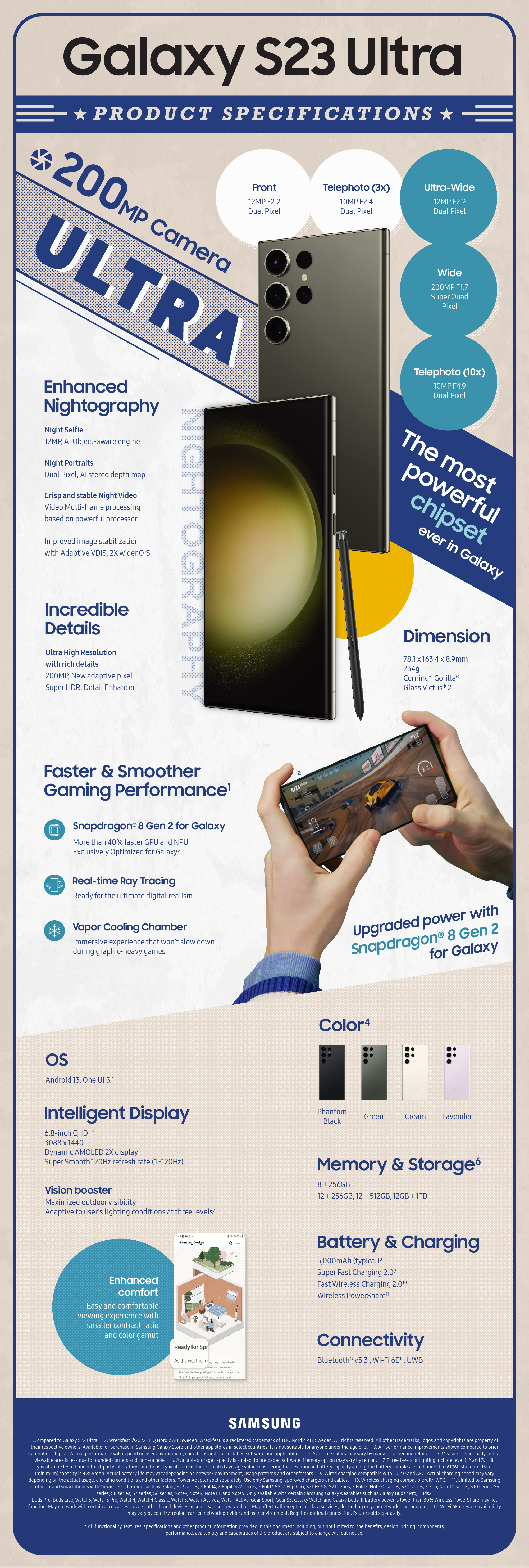 Infographic] Galaxy S23 Ultra: Ultimate Power, Epic Camera – Samsung Mobile  Press