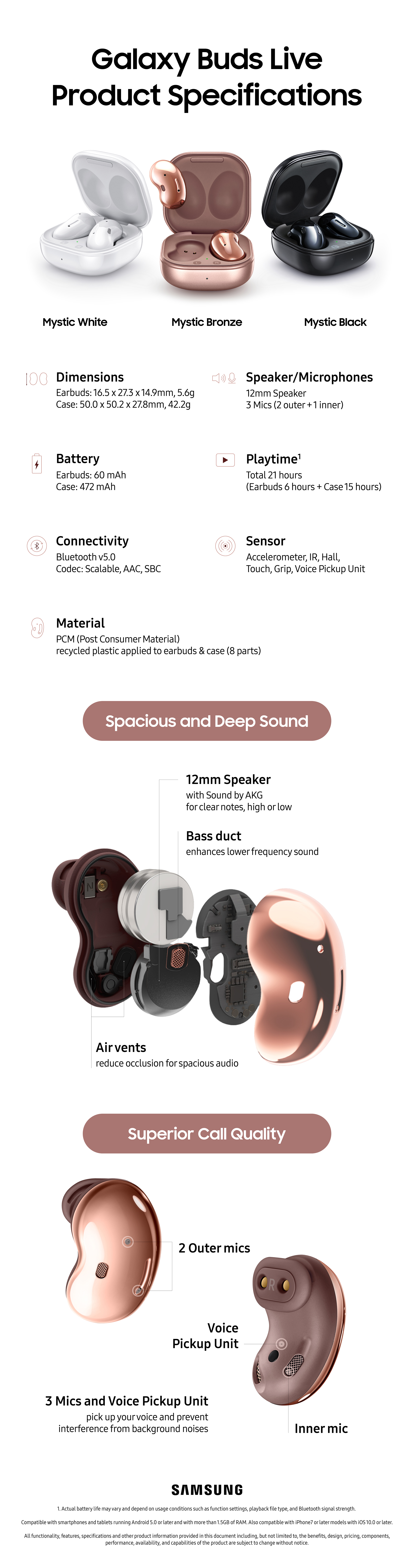 Galaxy Buds Live Spec Infographic
