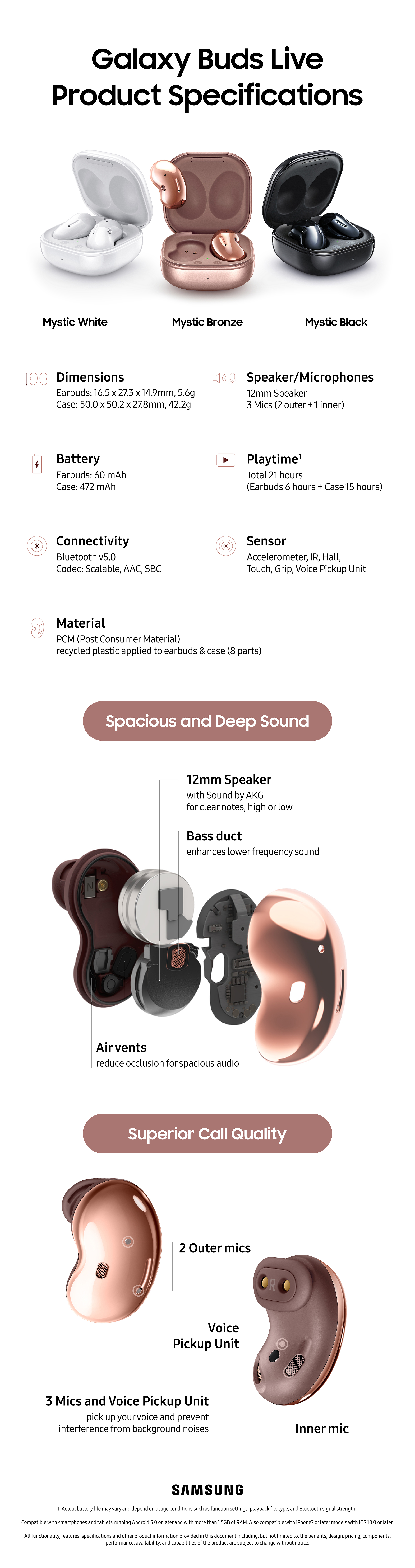 Specs Galaxy Buds Live Premium Audio Experience in a Stunning