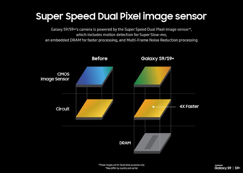 Super_Speed_Dual_Pixel_Image_Sensor-5.jpg