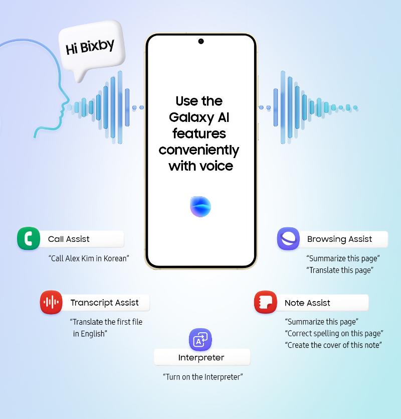 Galaxy-AI-is-now-Integrated-with-Bixby-infographic.jpg