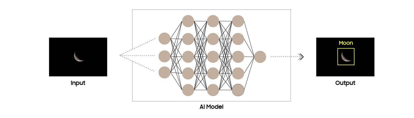 Ai moon. Нейросеть добавляющая детали на фото. Фото Луны на самсунг.