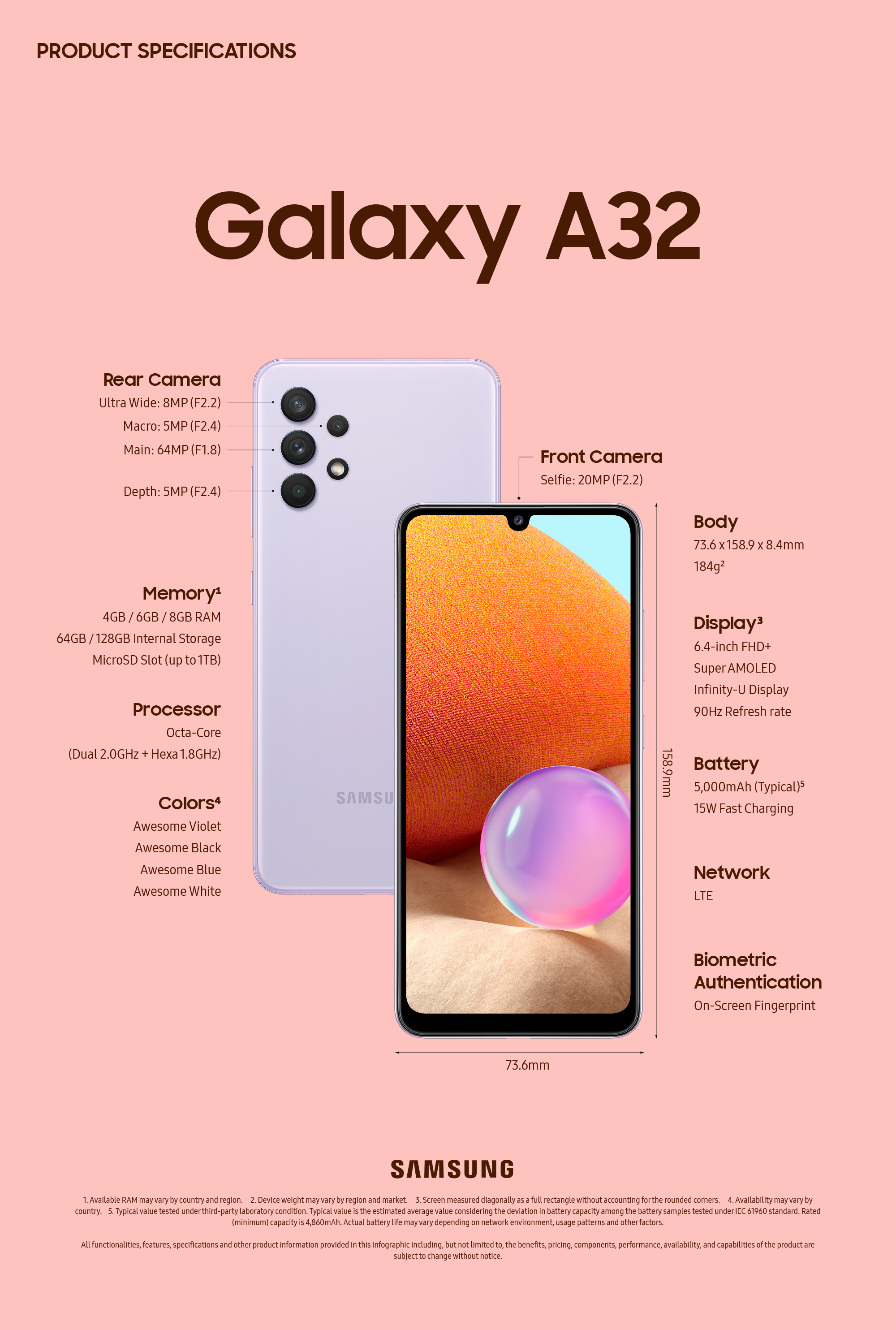 Samsung Galaxy A32 5G specs - PhoneArena