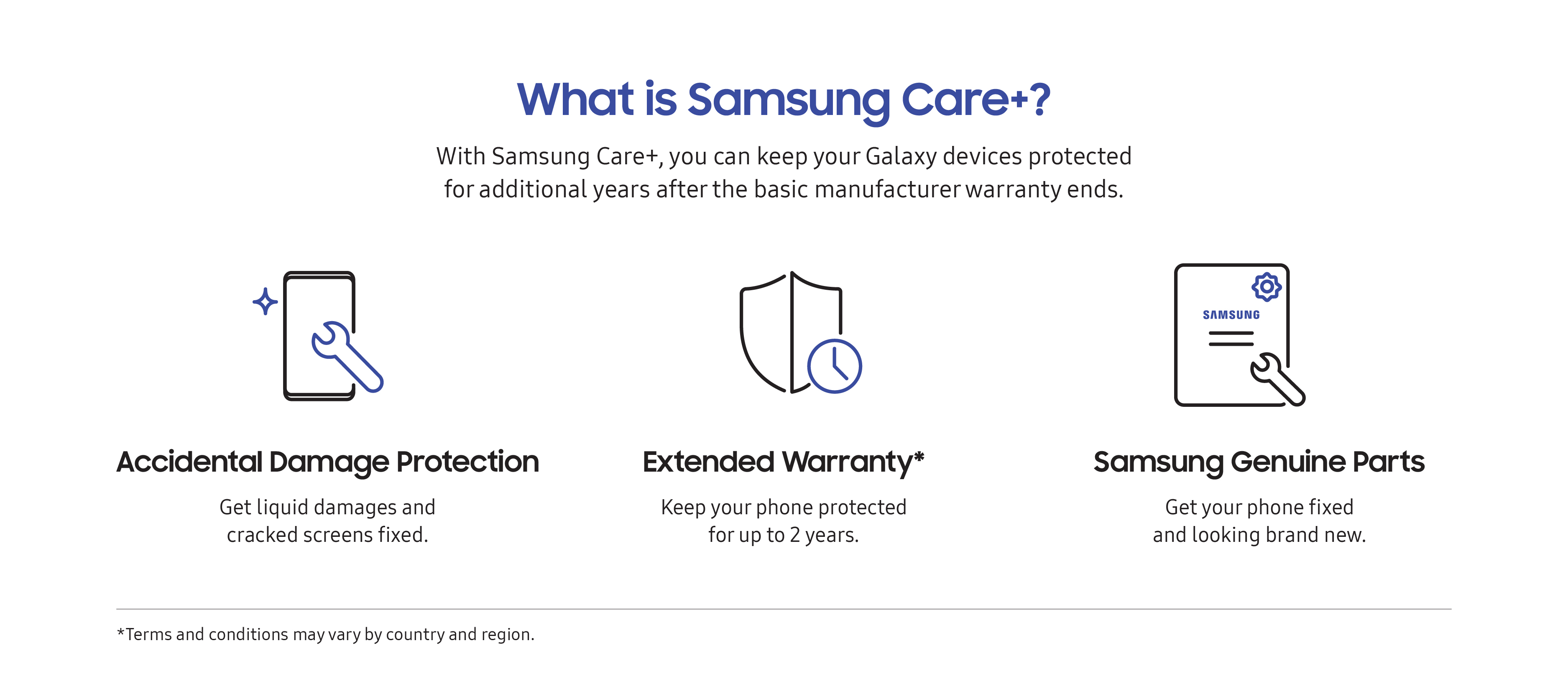 Samsung Care Plus: What it covers, and should you get it? - CNET