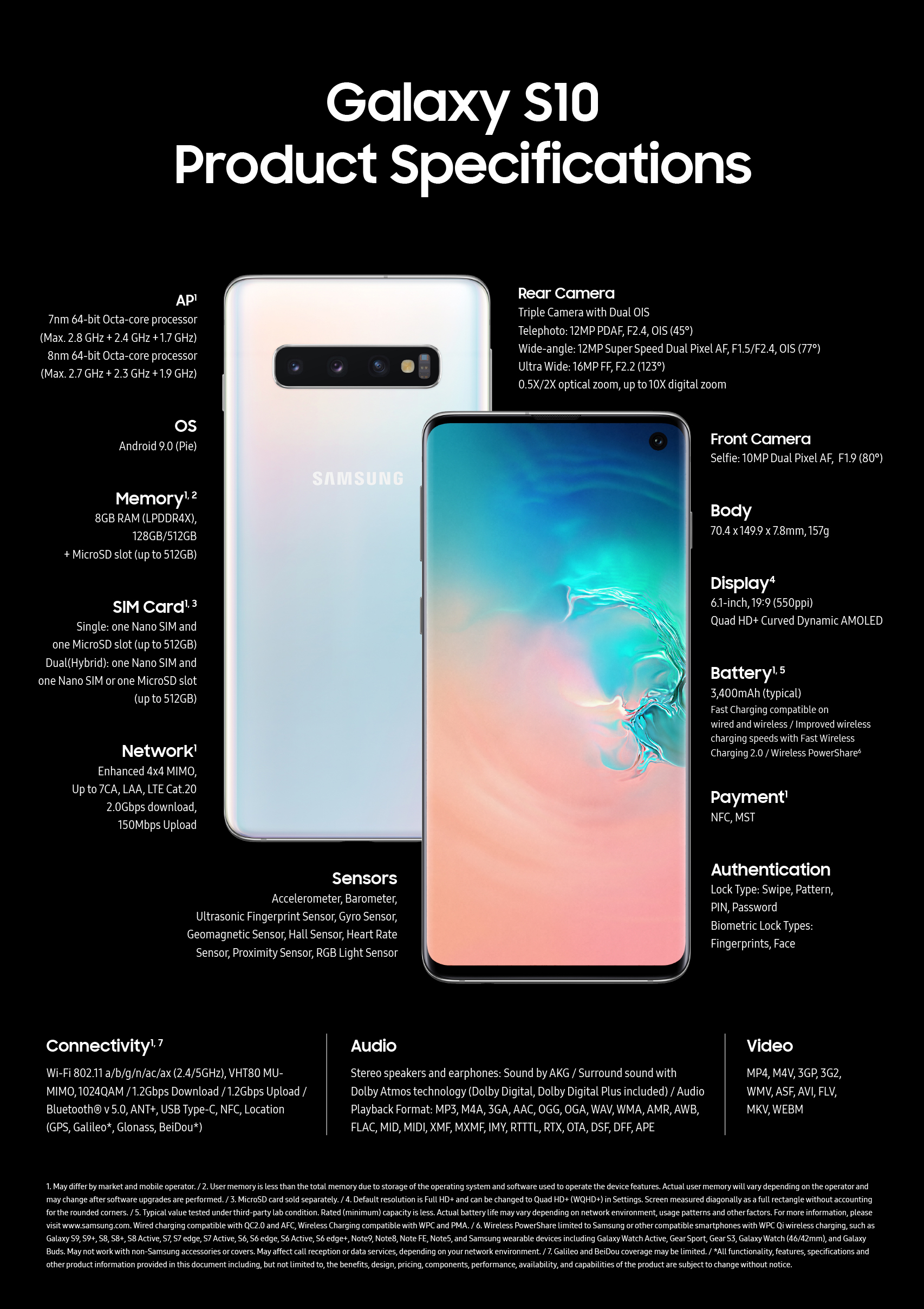 Samsung Galaxy S10+ - Full phone specifications