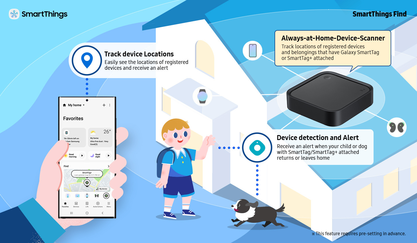 Hands on: Samsung Galaxy SmartTags shine most within the SmartThings  ecosystem