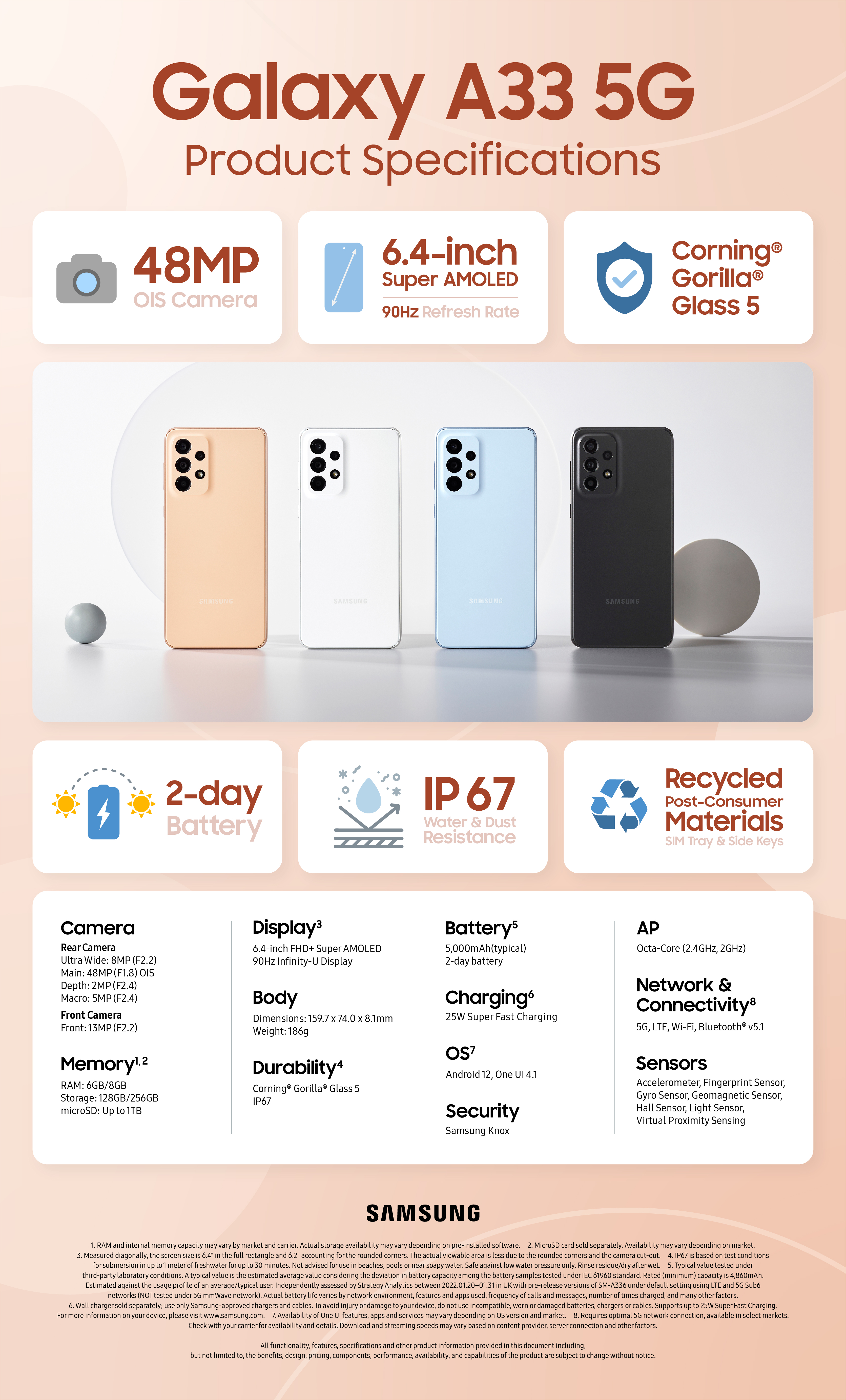 Infographic] Galaxy A33 5G: Leveling Up the Fundamentals – Samsung