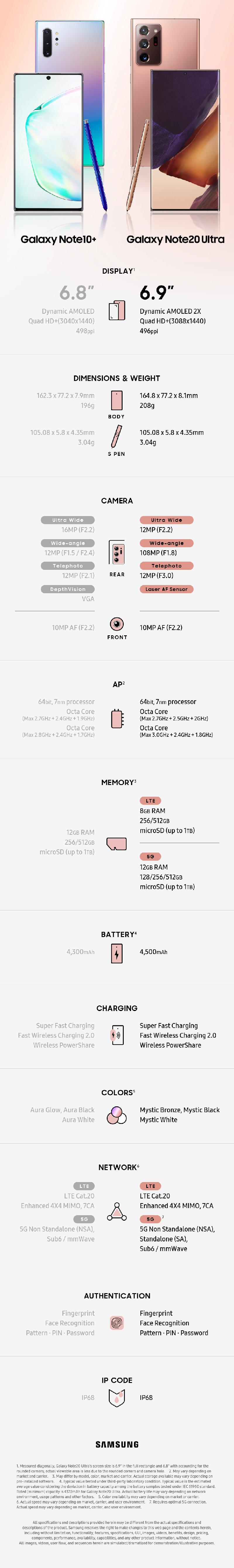 Galaxy-Note20-Ultra-Spec-Comparison-EN-0806-3.jpg
