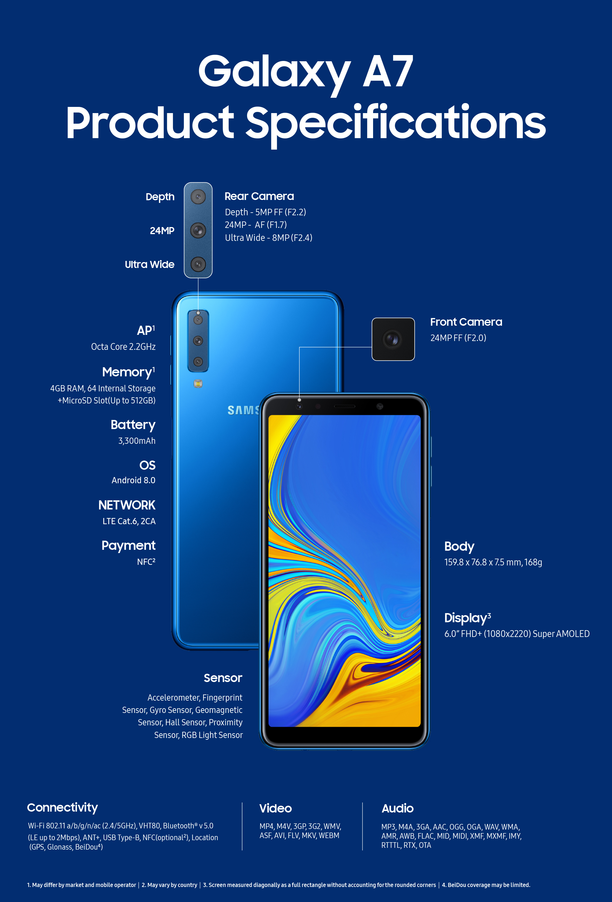 Galaxy A7 Spec Sheet