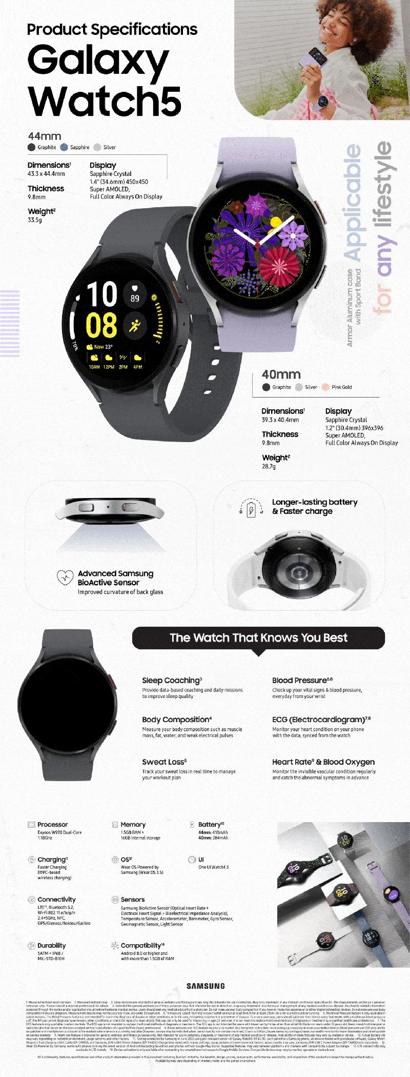 Samsung Leads Holistic Health Innovation With Galaxy Watch5 and