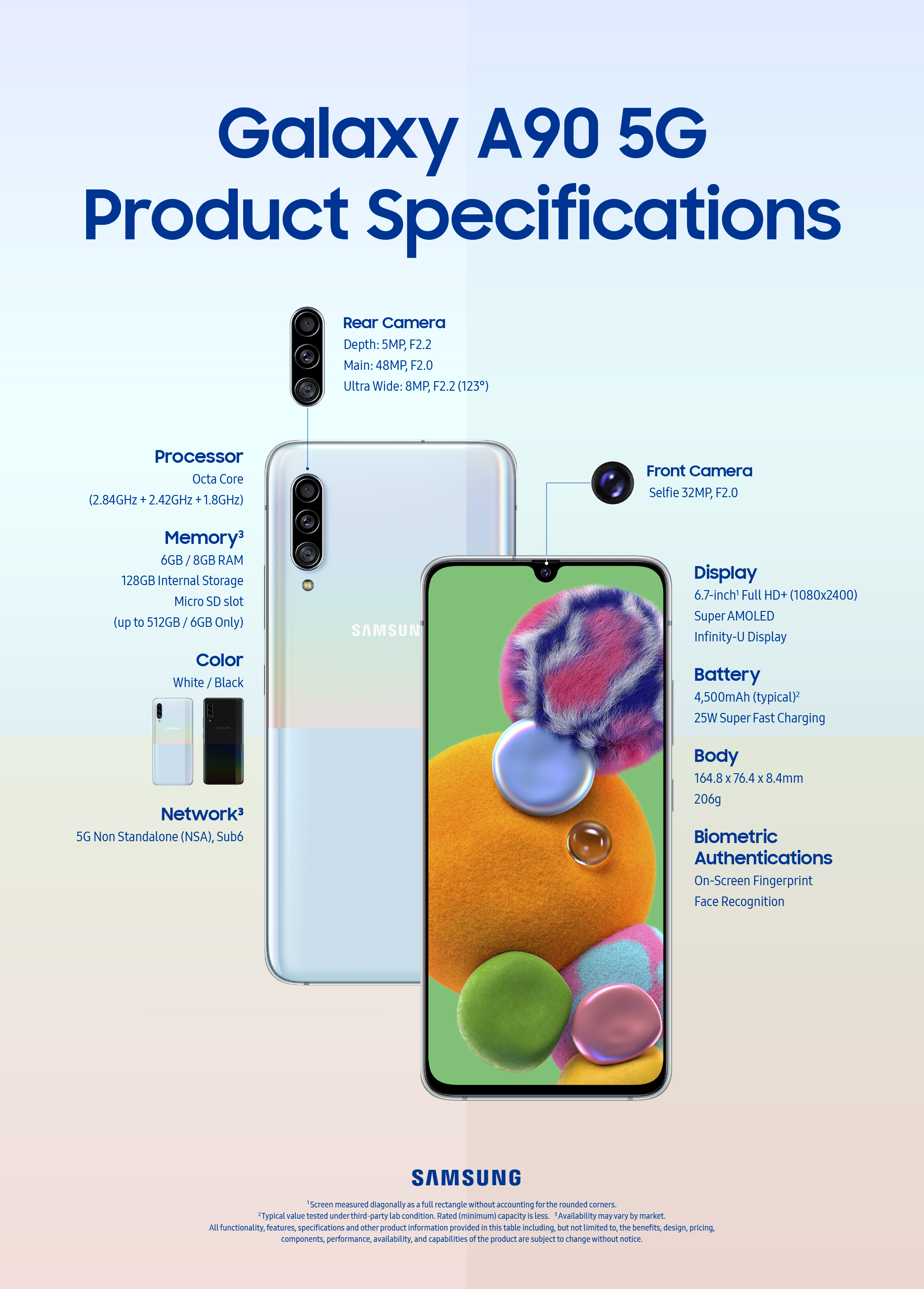 Galaxy A90 5G spec infographic