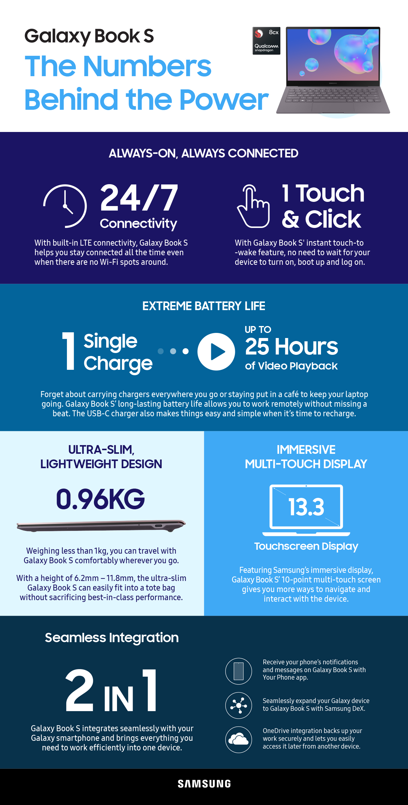 A New Era of Mobile Computing: Galaxy Book S in Numbers