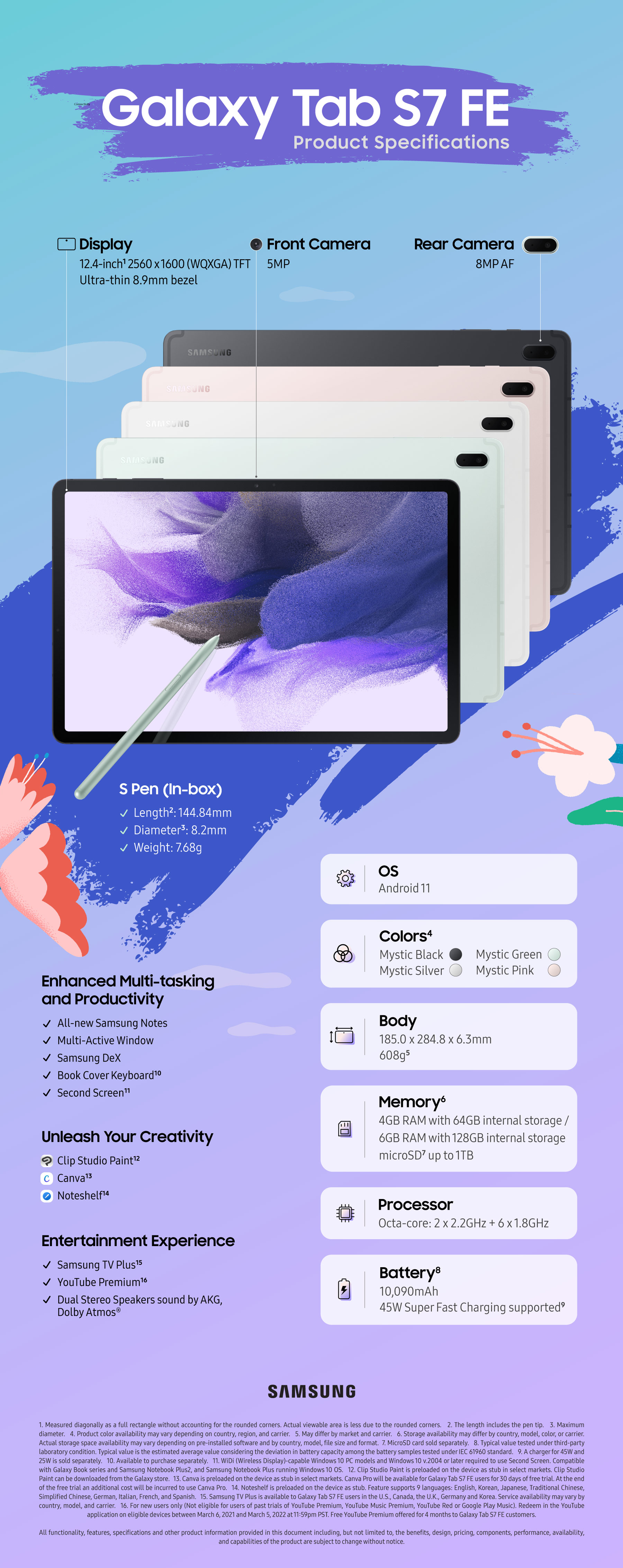 Galaxy Tab S7 FE Product Specifications Infographic