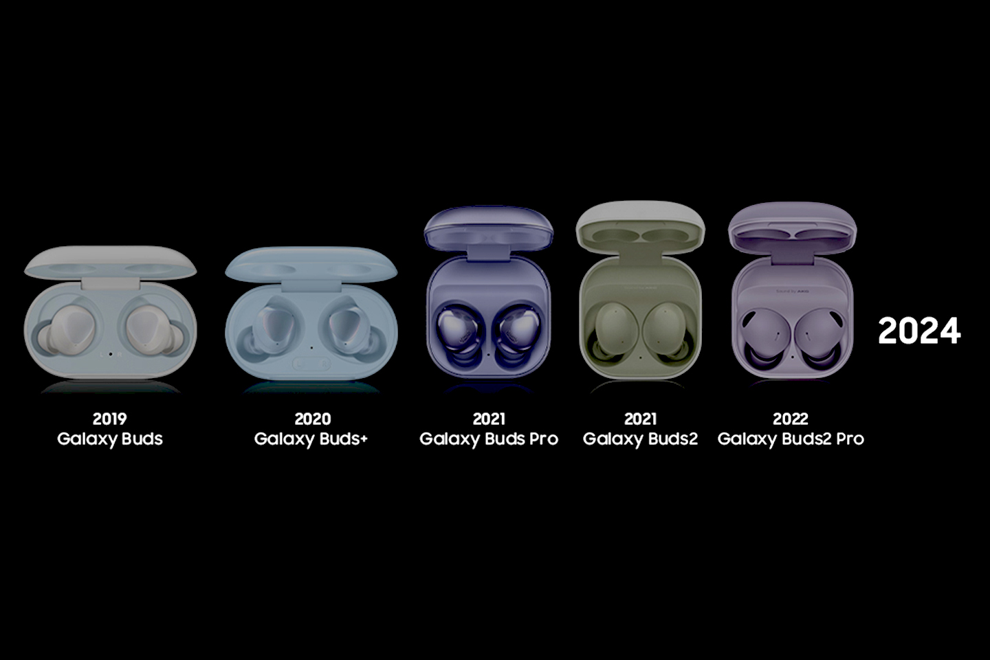 Image of [Galaxy History ②] Evolution of the Galaxy Buds Series: Listening Innovation That Eliminated Wires