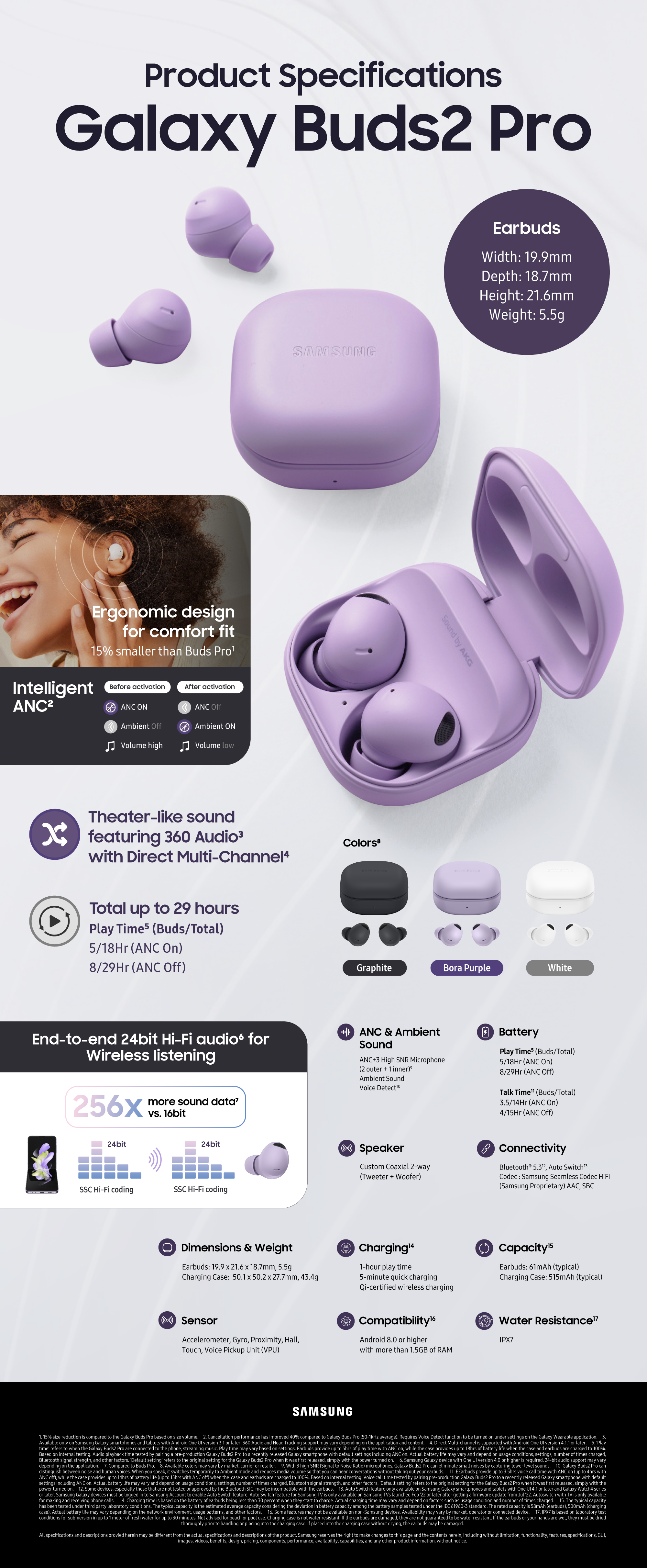 Infographic] Galaxy Buds2 Pro: Taking Immersive Sound Deeper with