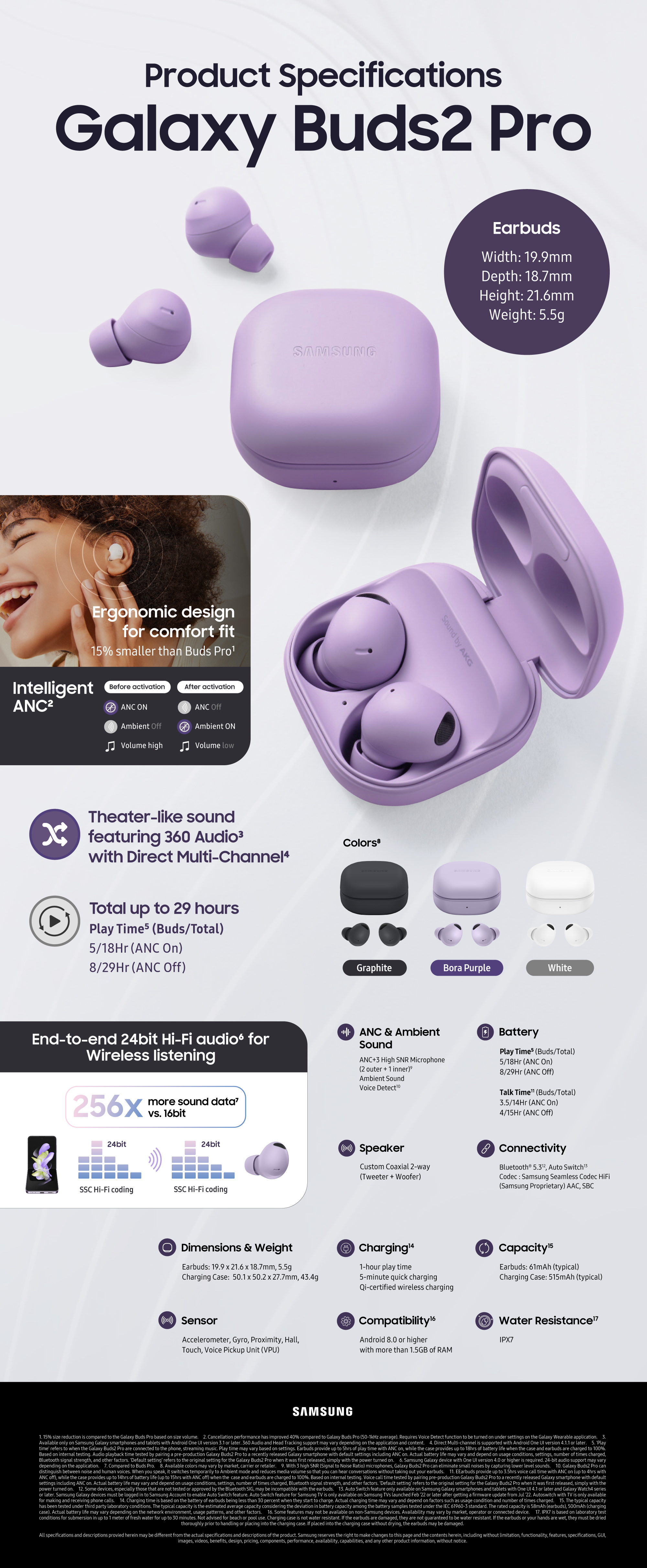 Samsung's Galaxy Buds 2 Pro: more comfortable design and hi-fi