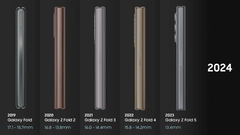 02-Galaxy-History-1-Evolution-of-the-Galaxy-Z-Fold-Series-Thinner-Sturdier-and-Compact-as-Ever.jpg