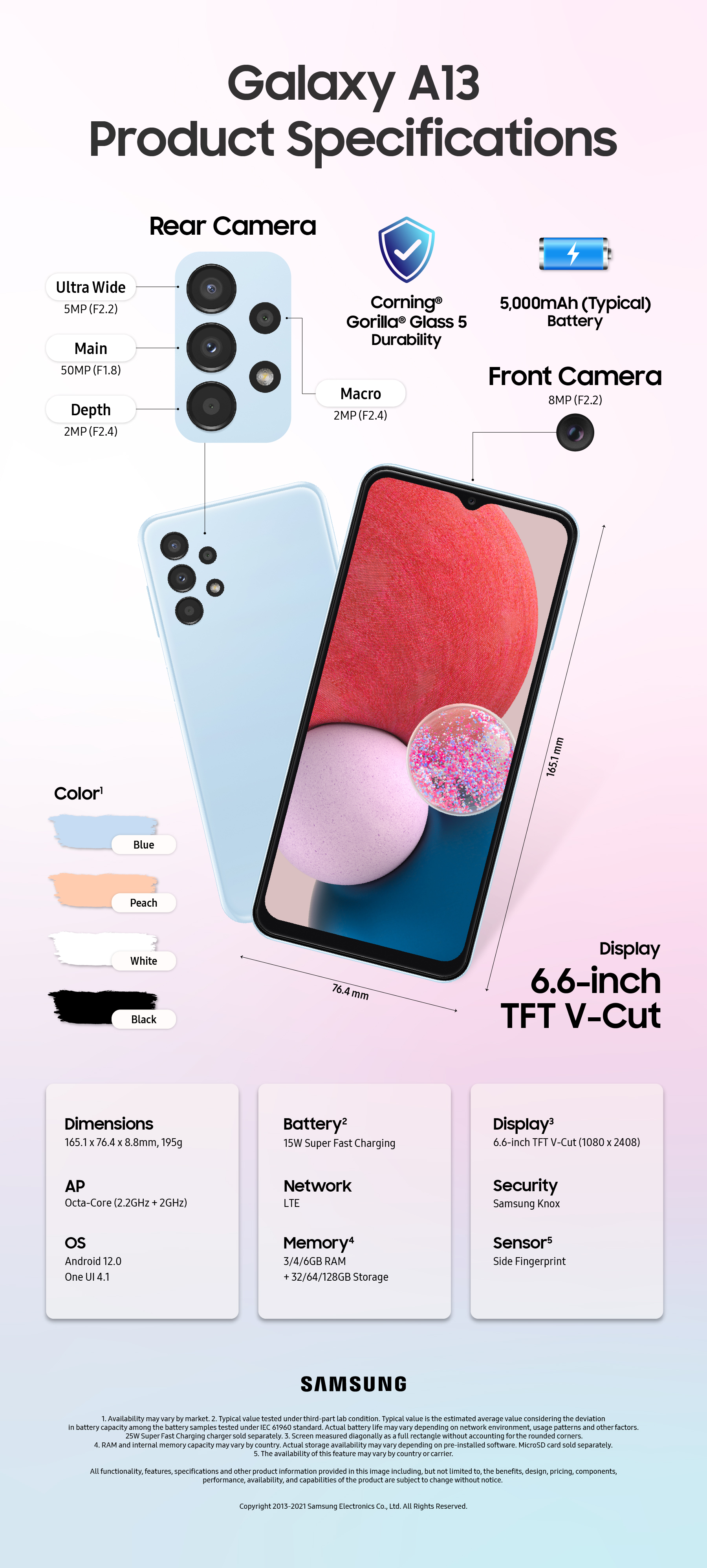 Infographic] Galaxy A13 Delivers All the Essential Galaxy Features