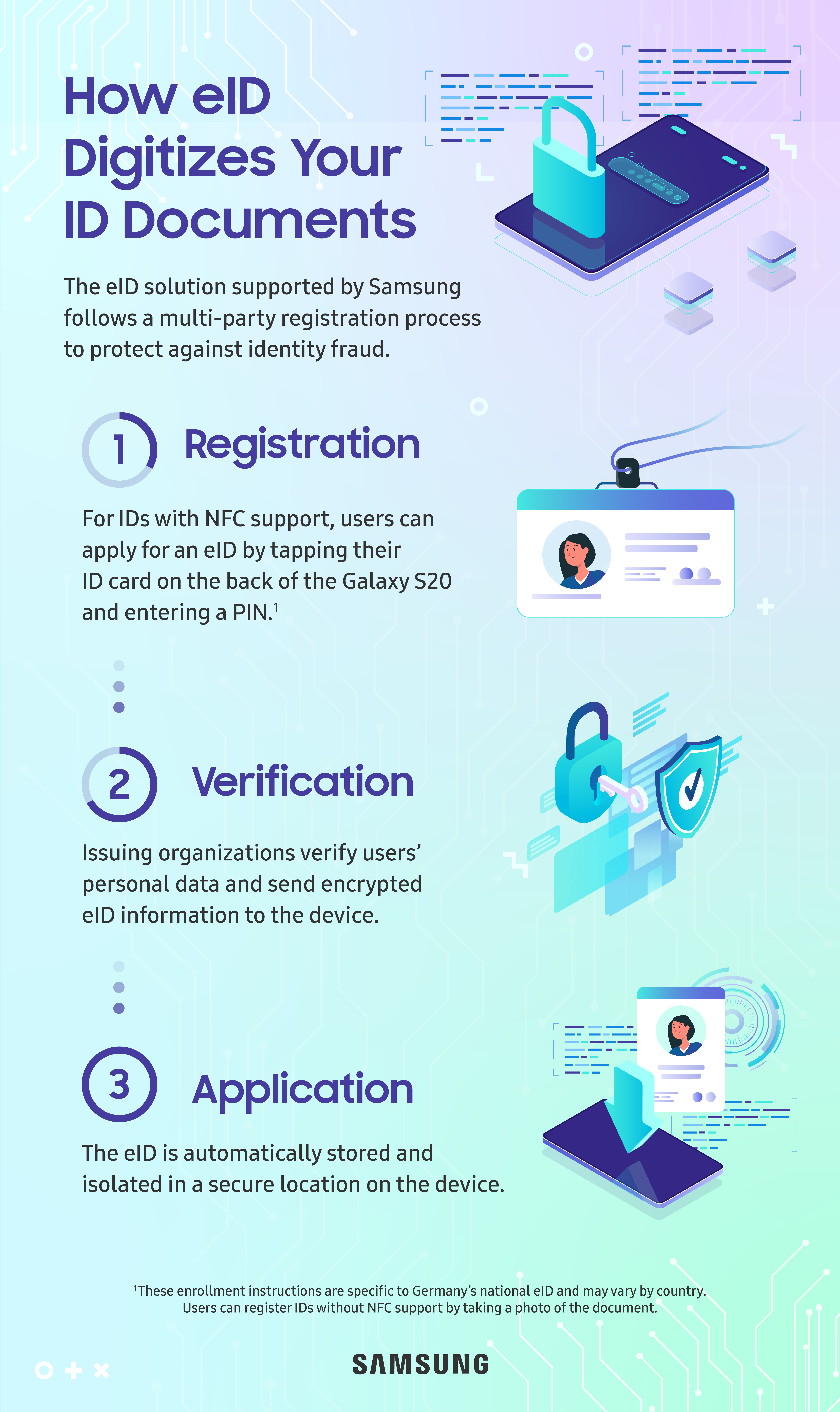 How eID Digitizes Your Documents